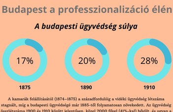 Budapest a professzionalizáció élén - 1. rész