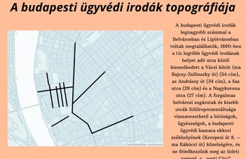 Az irodák helyei - A budapesti ügyvédi irodák topográfiája