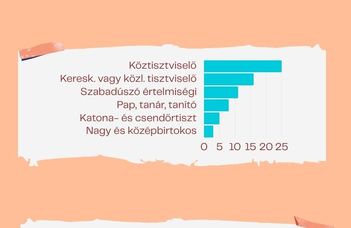 Két középiskola az elitképzés szolgálatában a 19. században - 4. rész